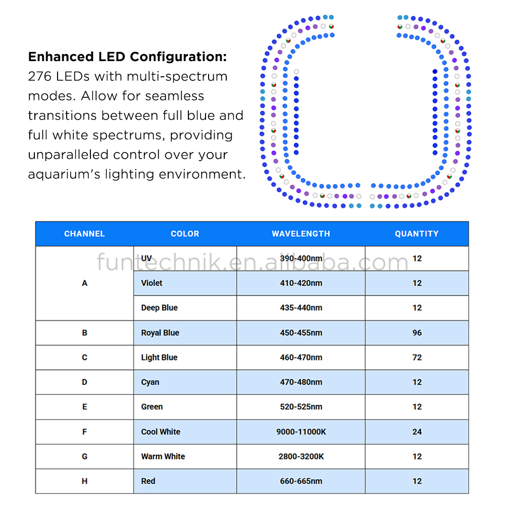 Luz LED para Aquário Maxspect  - Aquarium Light avaliação e preço