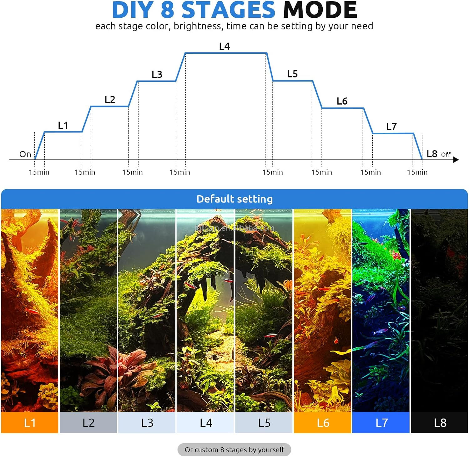 Luz LED para Aquário FG199 202 - Aquarium Plants avaliação e preço