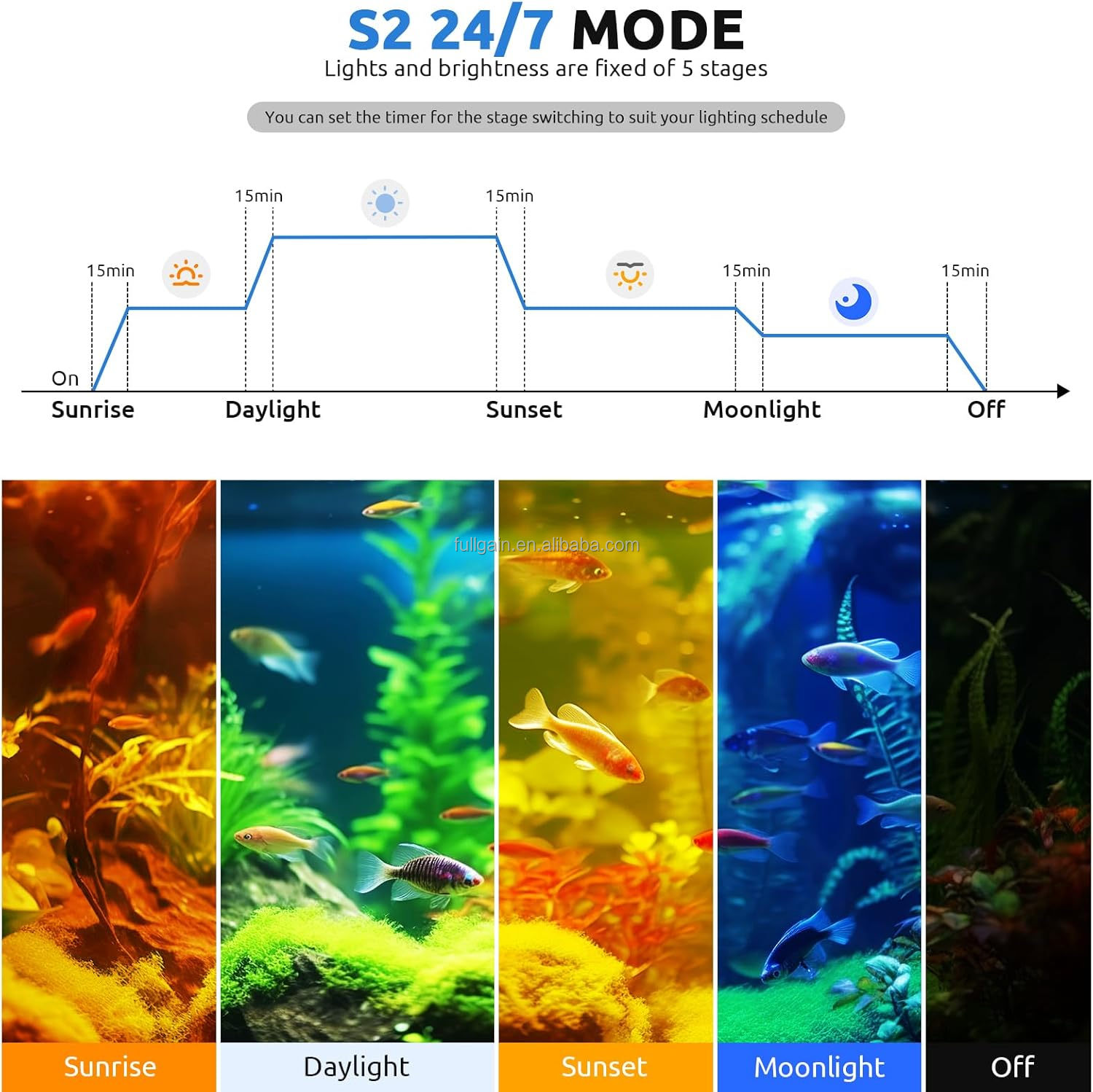 Luz LED para Aquário FG199 202 - Aquarium Plants avaliação e preço